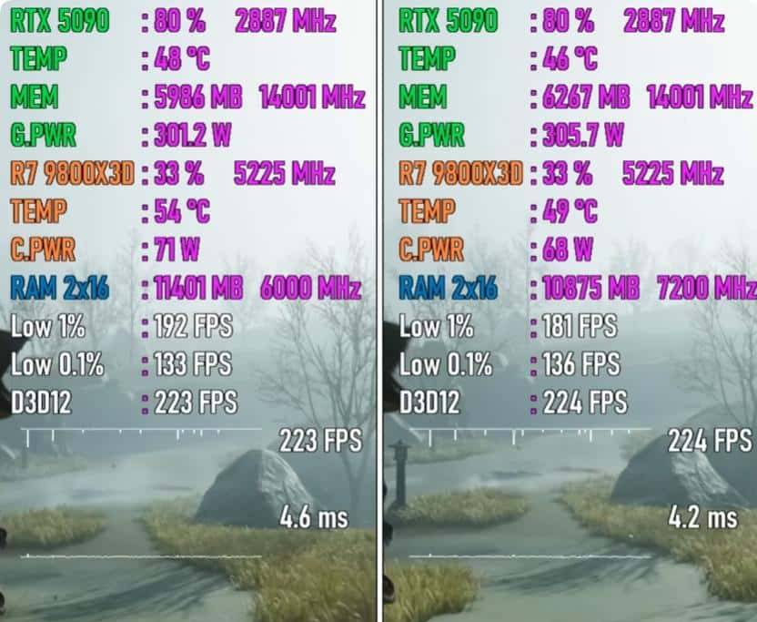 DDR5-6000 VS DDR5-7200，性能差距有多大？游戏对比出炉