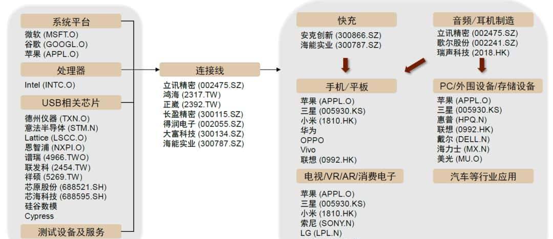 中金 | “芯”前沿系列：接口芯片，高速通信兵