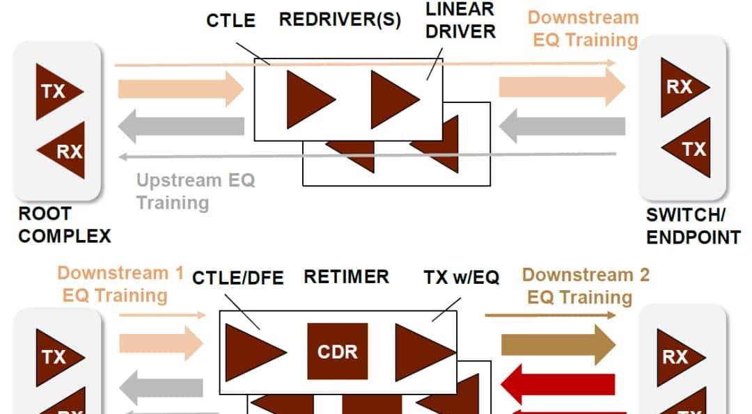 中金 | “芯”前沿系列：接口芯片，高速通信兵