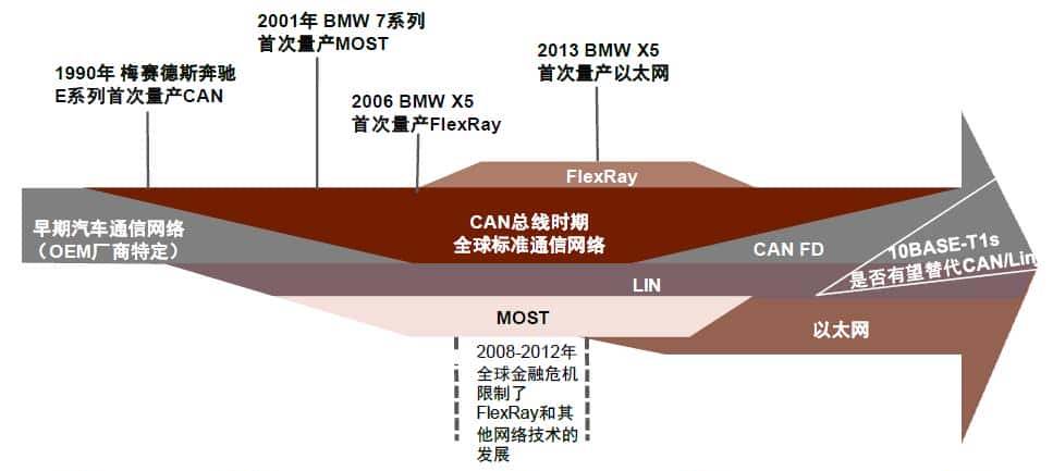 中金 | “芯”前沿系列：接口芯片，高速通信兵