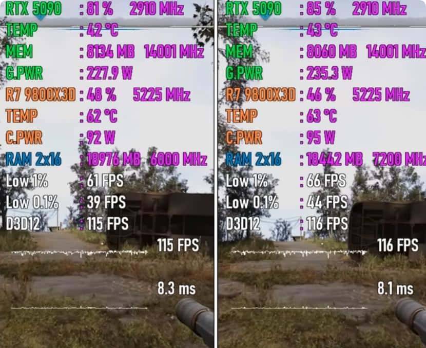 DDR5-6000 VS DDR5-7200，性能差距有多大？游戏对比出炉