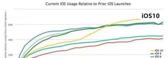 发布会上，腾讯，阿里，百度，网易，华为一起组成安卓绿色联盟