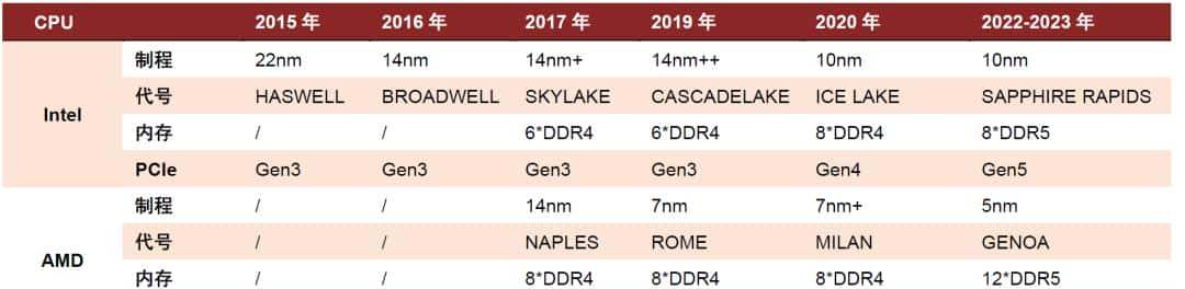 中金 | “芯”前沿系列：接口芯片，高速通信兵