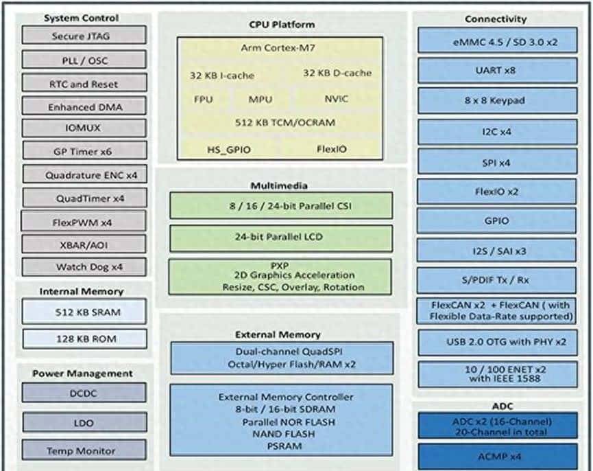 告诉你如何不到一秒完成离线人脸识别，还有防欺骗功能 - 宋马