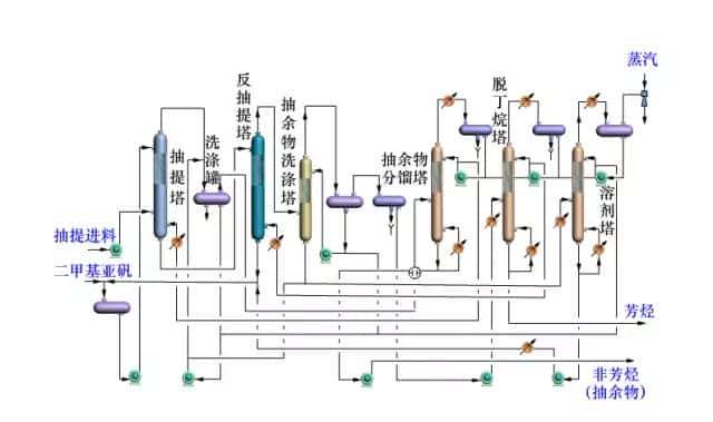 【收藏】中石化32种石油炼制工艺+50张工艺流程示意图