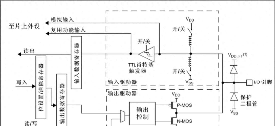 F103C8T6移植FATFS文件系统 版本R0.15