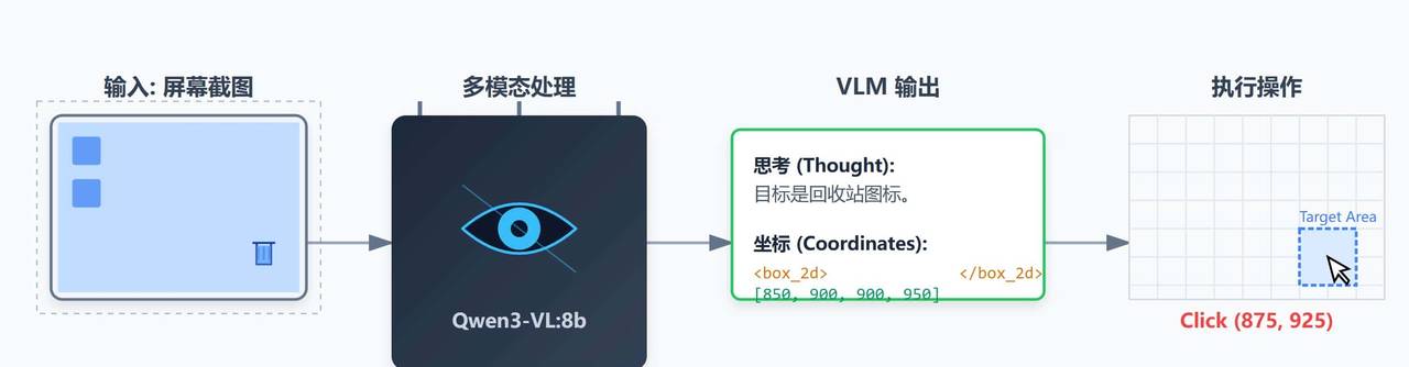 AI智能体，第11章 视觉行动：Computer Use 与 GUI Agent - 宋马