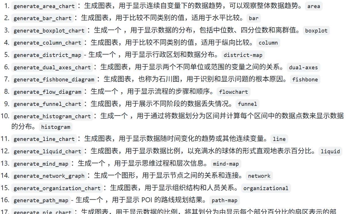 蚂蚁AntV团队开源可视化图表MCP项目:mcp-server-chart!