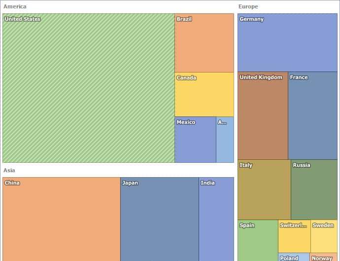 DevExpress 2016.1新版预告：WinForms TreeMap Control - 宋马