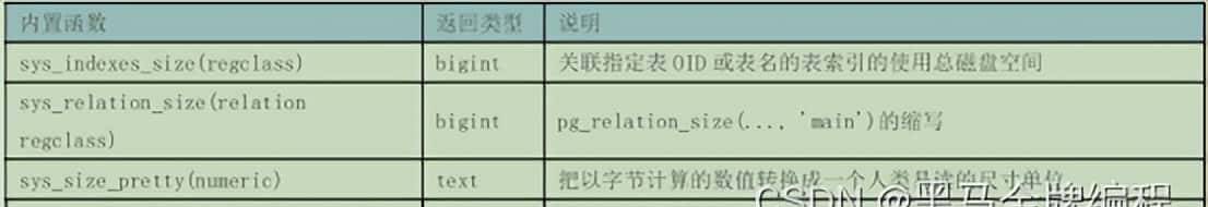 TOAST行外存储、（集合运算、子查询、伪列）、单行与多行函数