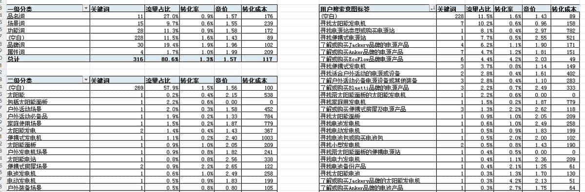 这一万字，是我对亚马逊ABA报告的全部理解。
