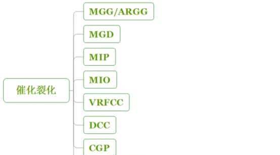 【收藏】中石化32种石油炼制工艺+50张工艺流程示意图