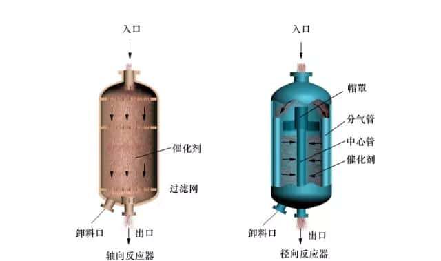 【收藏】中石化32种石油炼制工艺+50张工艺流程示意图