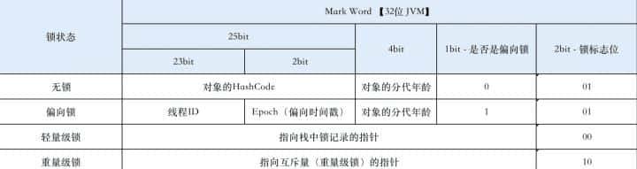 如何正确理解Java领域中的并发锁，我们应该具体掌握到什么程度？