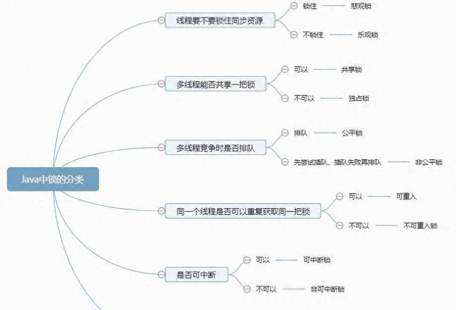 Java锁机制全解析：从synchronized到StampedLock，一文掌握 - 宋马