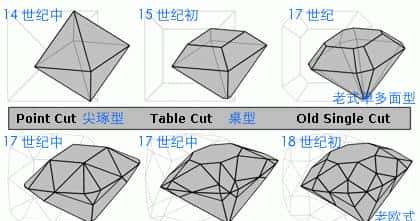 钻石切割：只有我自己，才能切割和打磨我自己！