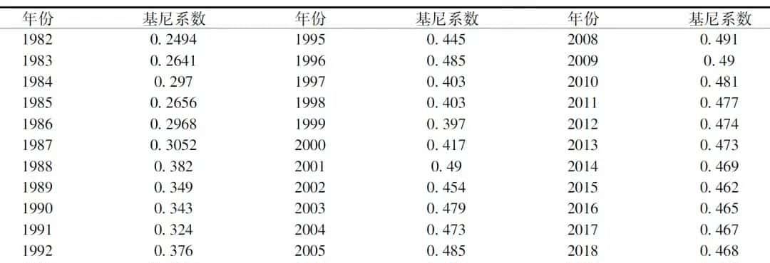 张建刚丨实现共同富裕的路径辨析：生产还是分配 - 宋马