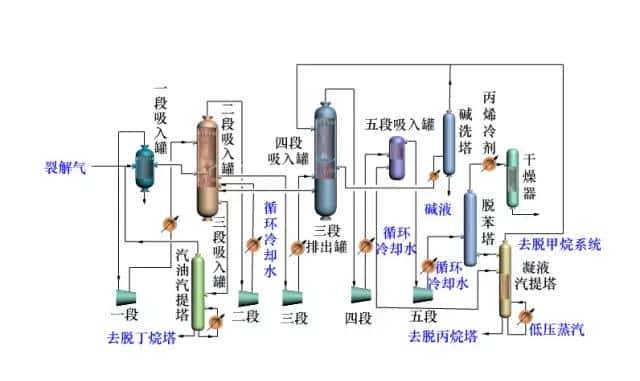 【收藏】中石化32种石油炼制工艺+50张工艺流程示意图