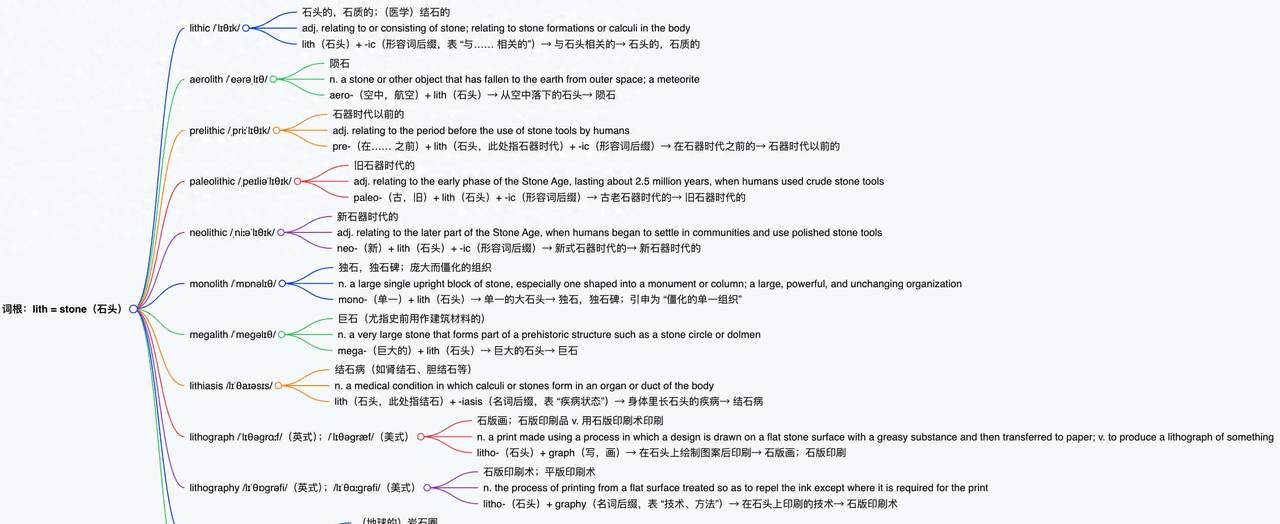 词根词缀 - 词根 1-126: lith=stone,表明“石头”
