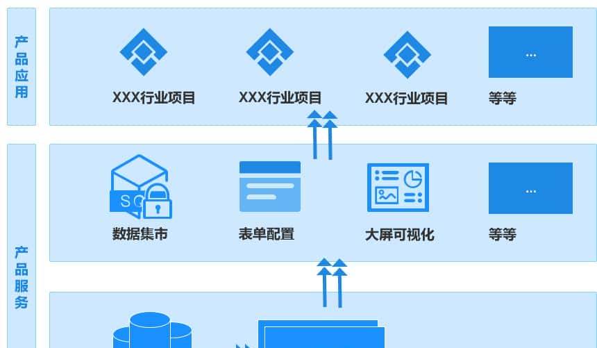 复盘公司内部战略产品（0-1）全生命周期过程