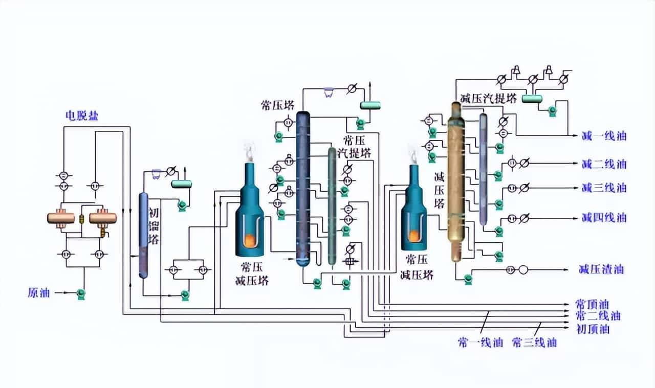【收藏】中石化32种石油炼制工艺+50张工艺流程示意图