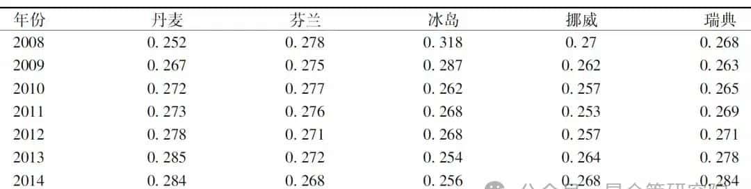 张建刚丨实现共同富裕的路径辨析：生产还是分配 - 宋马