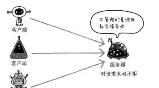 HTTP协议和HTTPS协议的那些事