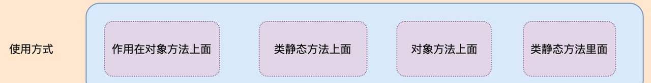 如何正确理解Java领域中的并发锁，我们应该具体掌握到什么程度？