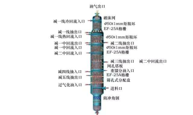 【收藏】中石化32种石油炼制工艺+50张工艺流程示意图