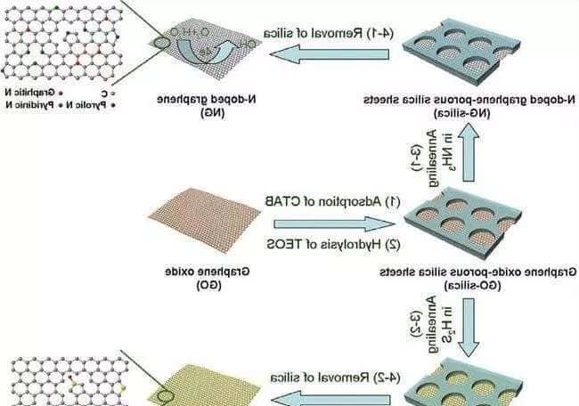 论文里的机理图，用什么画？