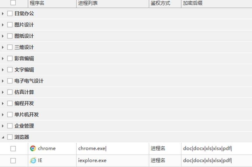 文档加密软件哪个好？5款单位用的文档加密软件推荐，2025新汇总