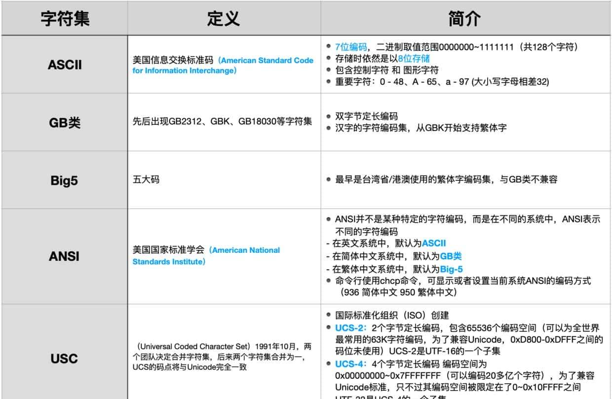 计算机基础：今天一次把 Unicode 和 UTF-8 说清楚