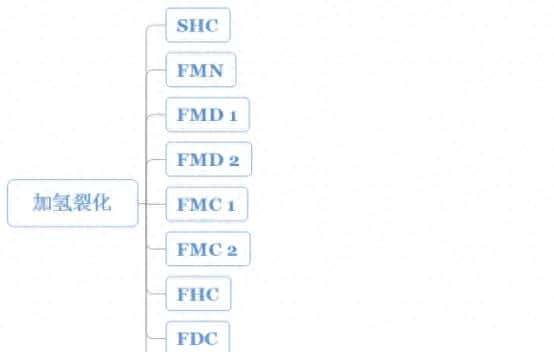 【收藏】中石化32种石油炼制工艺+50张工艺流程示意图