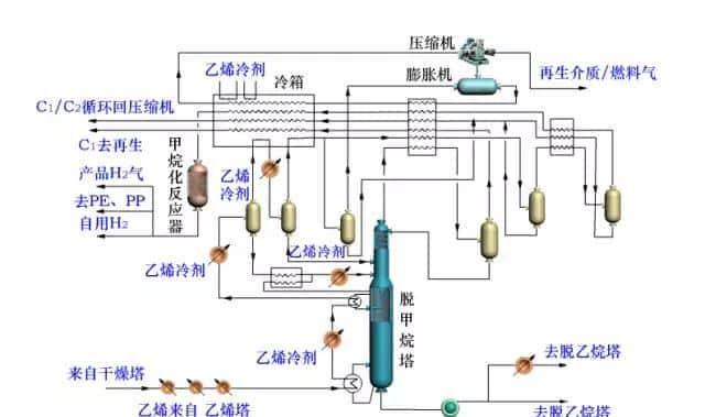【收藏】中石化32种石油炼制工艺+50张工艺流程示意图