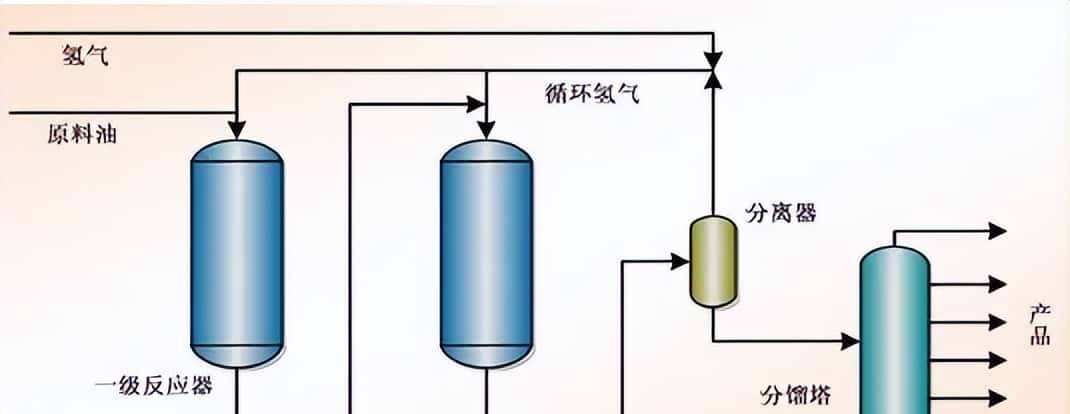 【收藏】中石化32种石油炼制工艺+50张工艺流程示意图