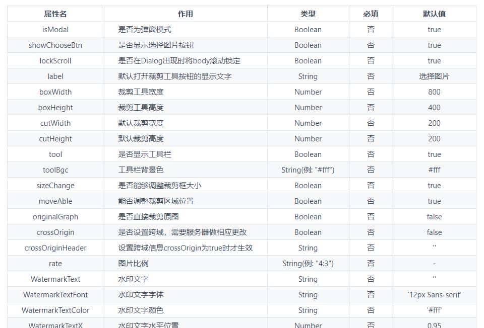 超好用 Vue.js 图片裁切组件Vue-ImgCutter