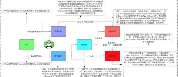 如何正确理解Java领域中的并发锁，我们应该具体掌握到什么程度？