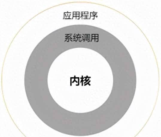 正点原子I.MX6U嵌入式Linux C应用编程:第一章《应用编程概念》