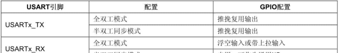 F103C8T6移植FATFS文件系统 版本R0.15