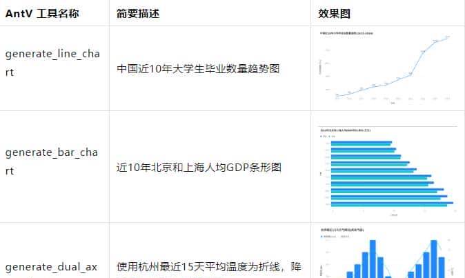 蚂蚁AntV团队开源可视化图表MCP项目:mcp-server-chart!