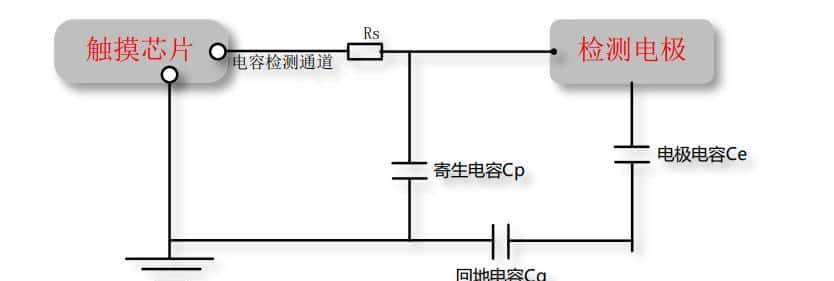 一文看懂车规3D触控