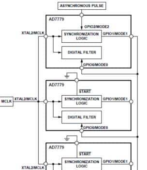 使用AD7779 24位同步采样-型ADC实现电能质量测量的相干采样 - 宋马