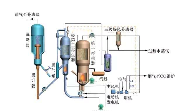【收藏】中石化32种石油炼制工艺+50张工艺流程示意图