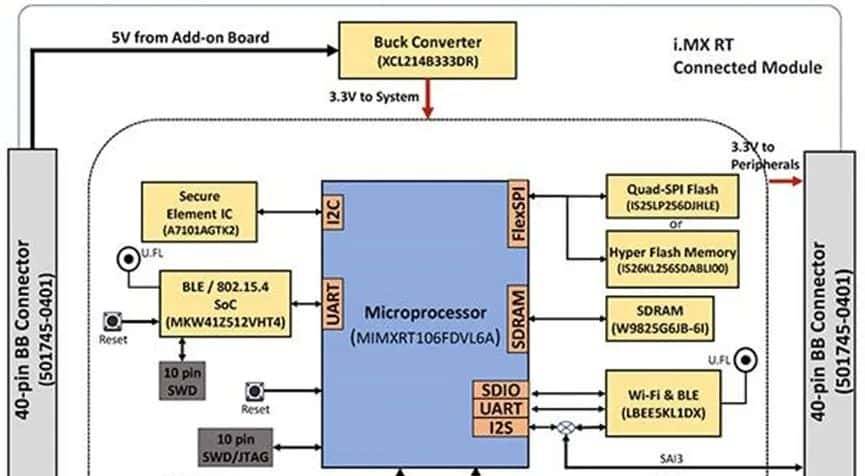 告诉你如何不到一秒完成离线人脸识别，还有防欺骗功能 - 宋马