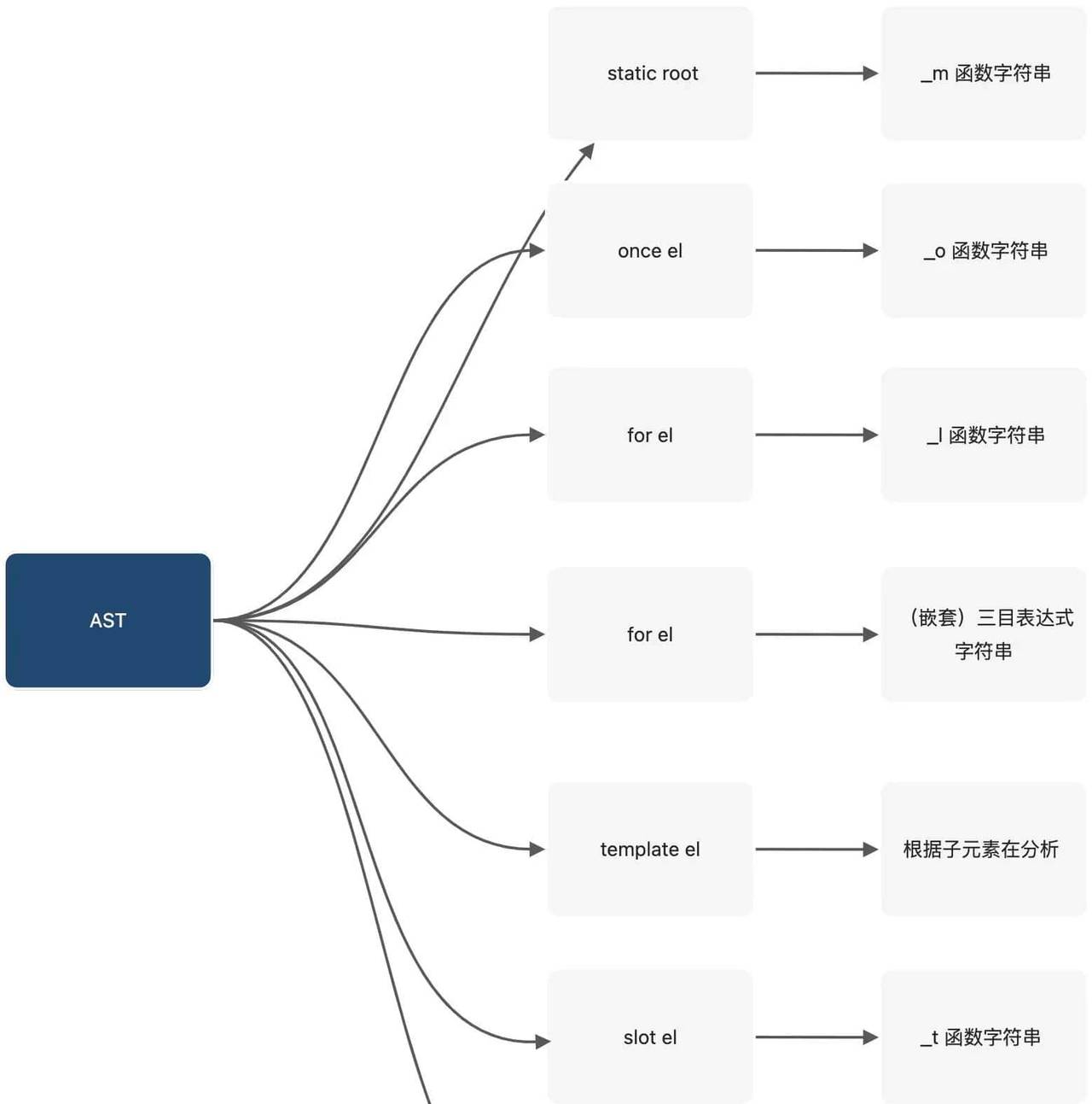 数控系统被锁怎么办 - 宋马