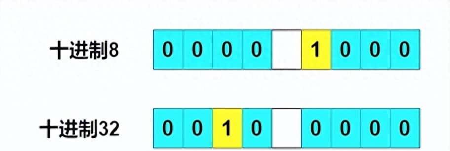 Java面试：你了解HashMap吗？