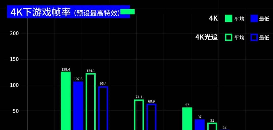 RTX 3080 Ti上手评测，老黄的这一刀砍中了矿老板？
