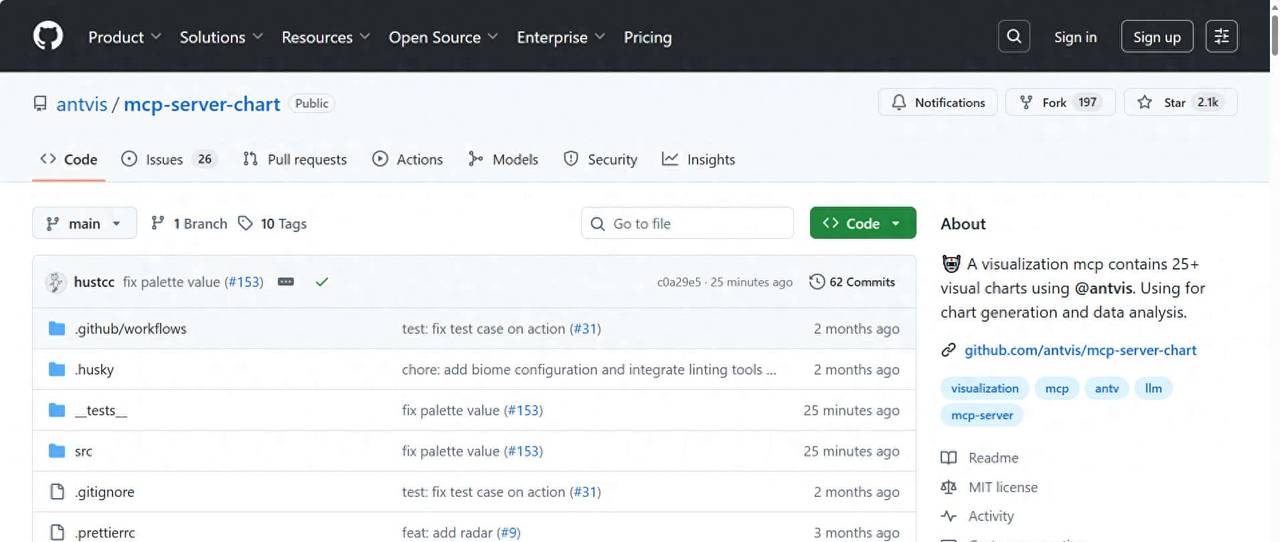 蚂蚁AntV团队开源可视化图表MCP项目:mcp-server-chart!