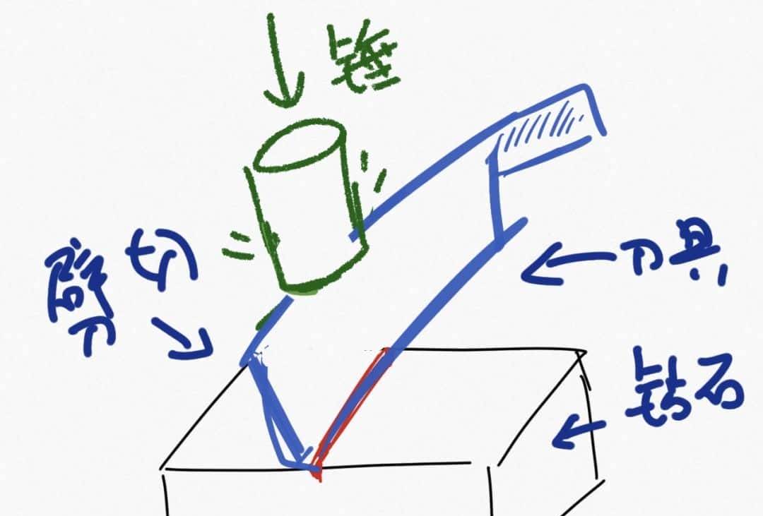 钻石切割：只有我自己，才能切割和打磨我自己！