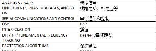 使用AD7779 24位同步采样-型ADC实现电能质量测量的相干采样 - 宋马
